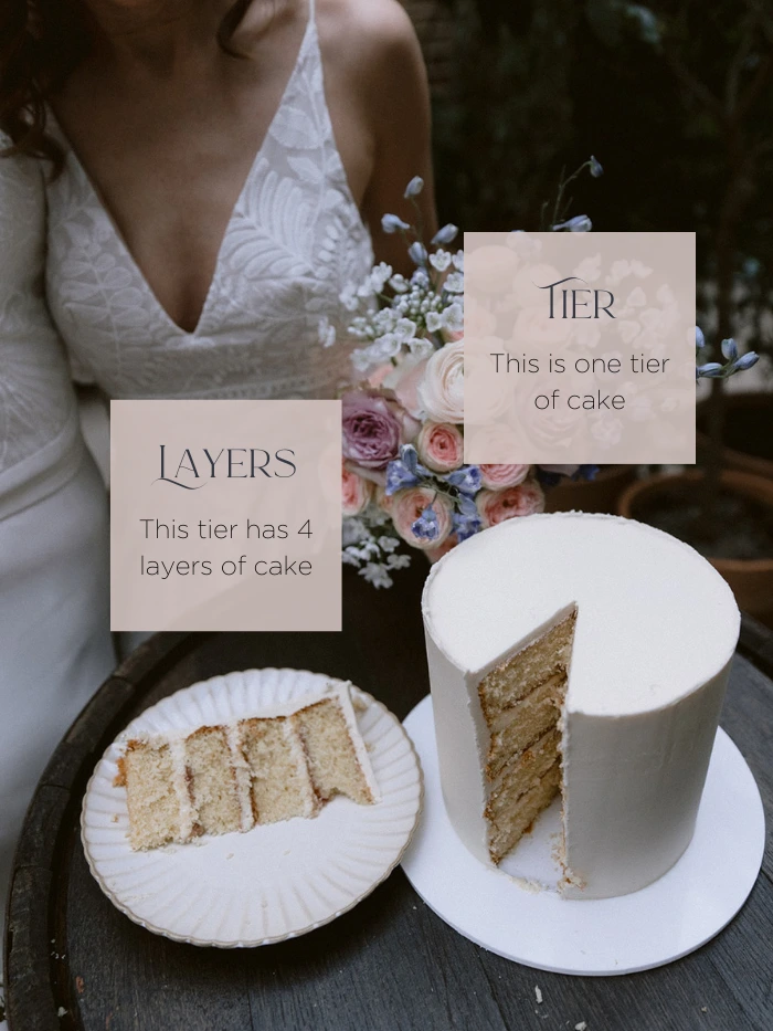 Showing the difference between cake layers and cake tiers